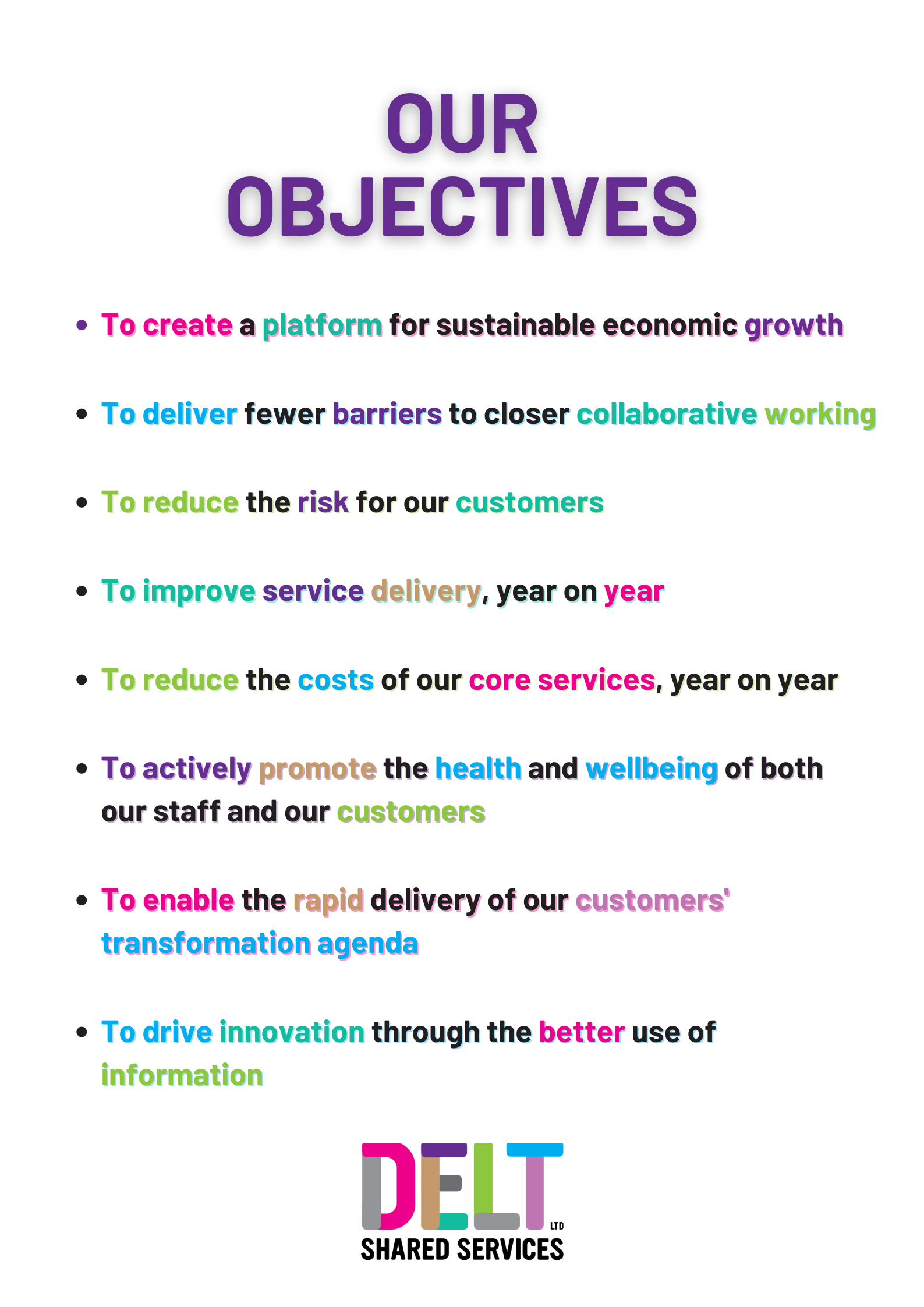 Delt Objectives